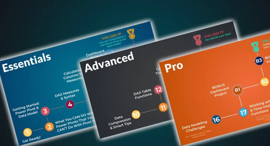 Roadmap for Advanced Excel DAX Power Pivot Course