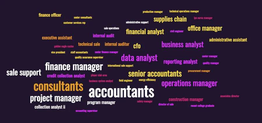 Word cloud of professions in Excel Essentials Training Course